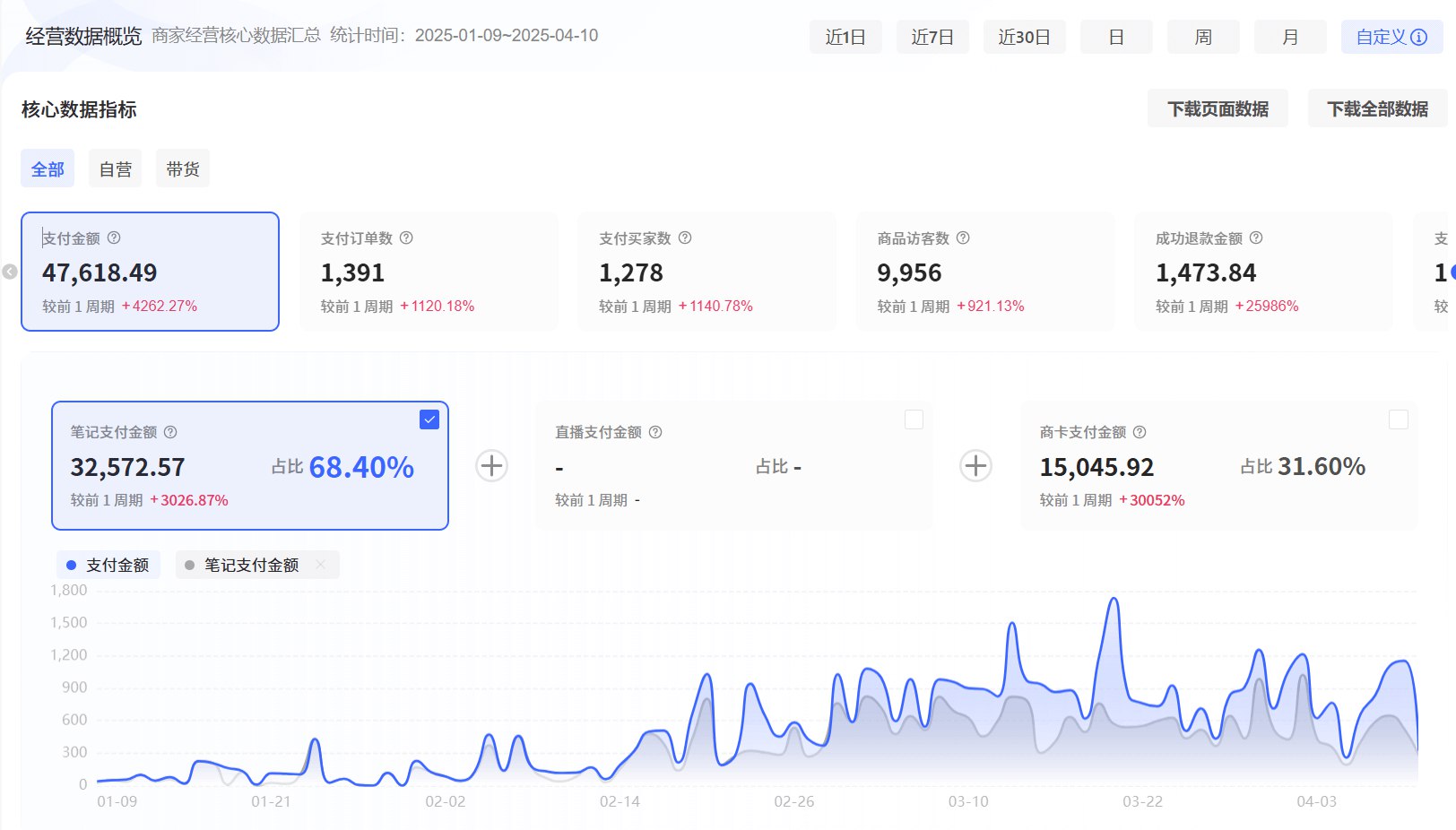 图片[1]-小红书虚拟+Cursor实现笔记自动发布：单日自动发布 200+-海豚项目网