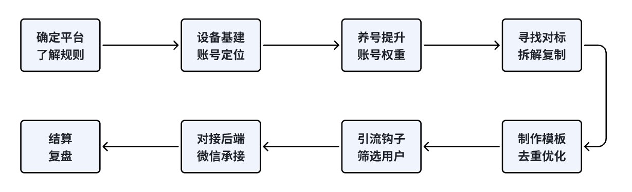 图片[1]-情感流量如何利用最短路径跑通变现闭环，专注情感流量变现 5 年的项目复盘-海豚项目网