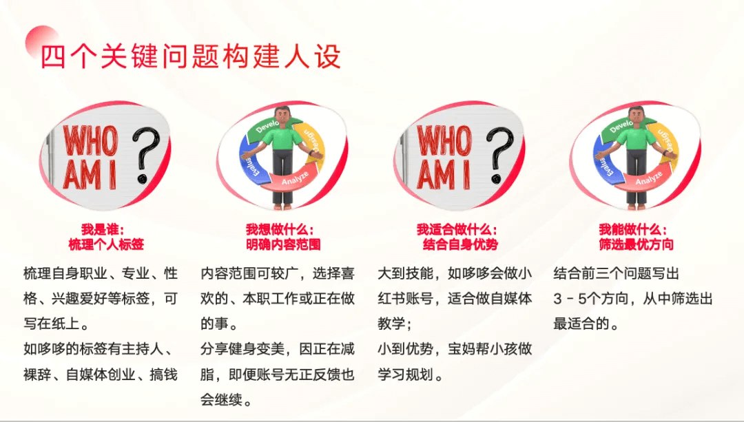 图片[1]-2025年搞钱风向标：用Ai在小红书做一个怼量型IP店铺，稳赚-海豚项目网