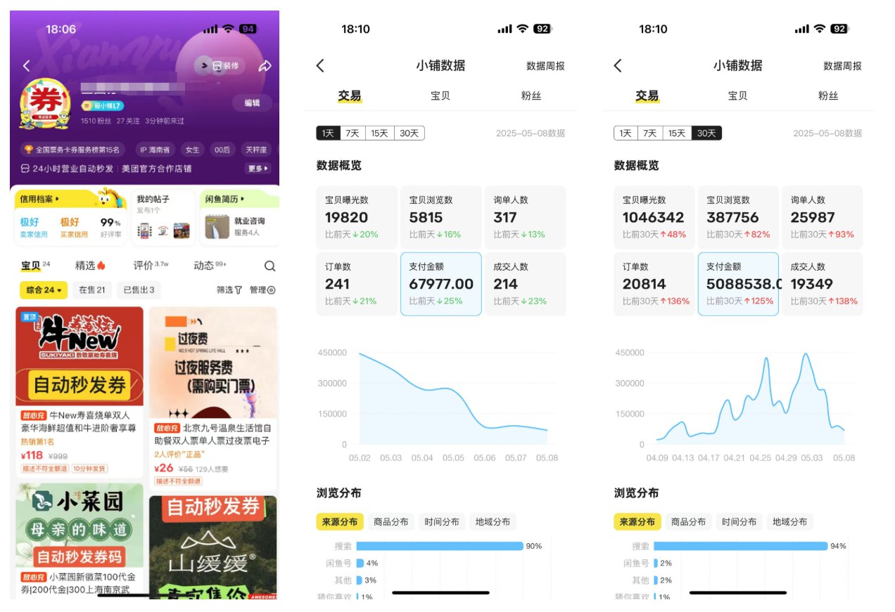 图片[1]-闲鱼卖卡券，保姆级实操SOP 项目复盘-海豚项目网