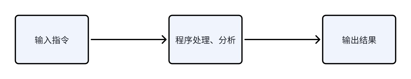 图片[1]-AI编程指南：从零开始的Cursor实战之旅-海豚项目网