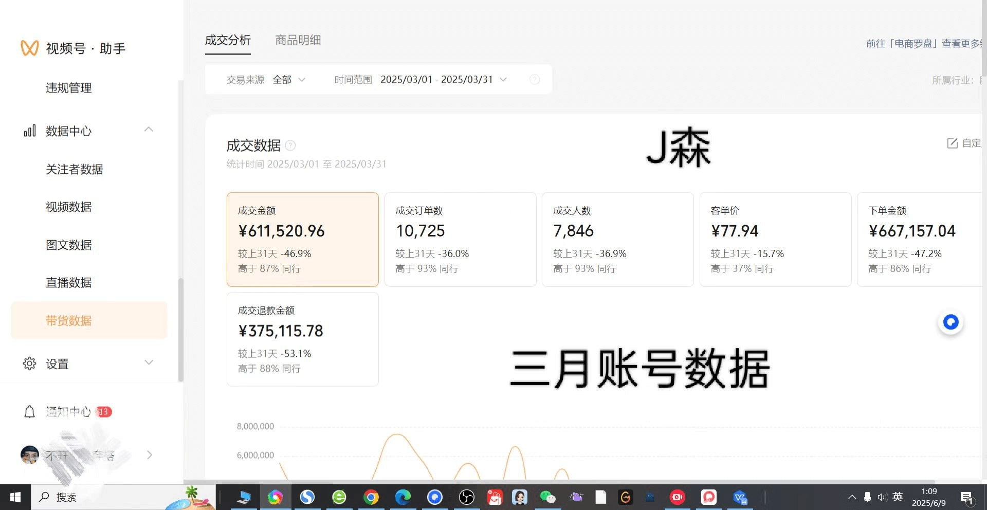 图片[2]-2025年视频号无人直播SOP：从搭建、引流到变现，月入百万的暴利玩法与防封指南-海豚项目网