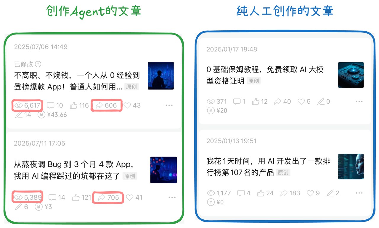 图片[1]-搭建你自己的AI“内容工厂”：10分钟生成一篇爆款文章，普通人也能掌握的Agent工作流-海豚项目网