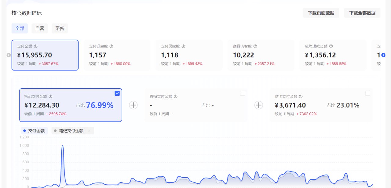 图片[1]-小红书虚拟店矩阵SOP：10店齐开，3天必出单，一个可规模化复制的搞钱模式-海豚项目网