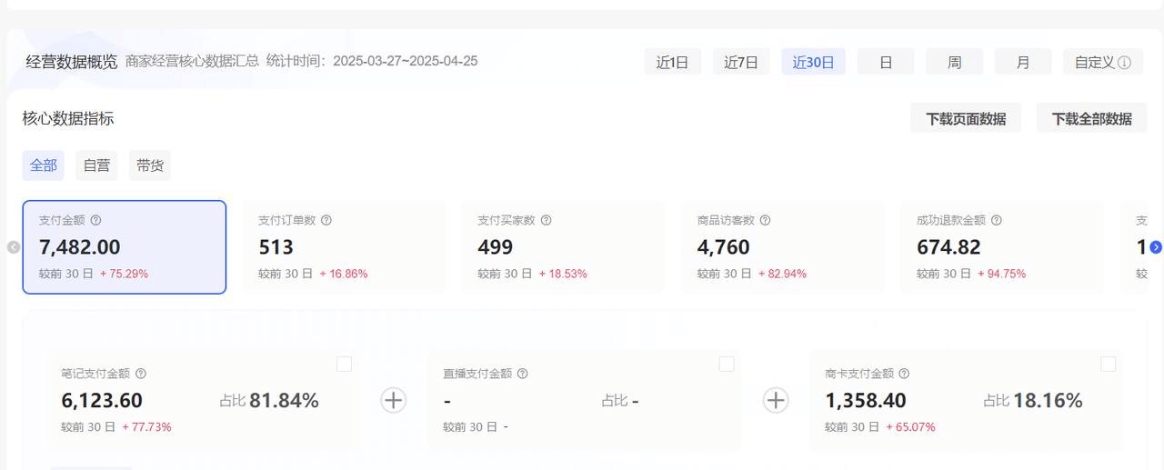 图片[2]-小红书虚拟店矩阵SOP：10店齐开，3天必出单，一个可规模化复制的搞钱模式-海豚项目网