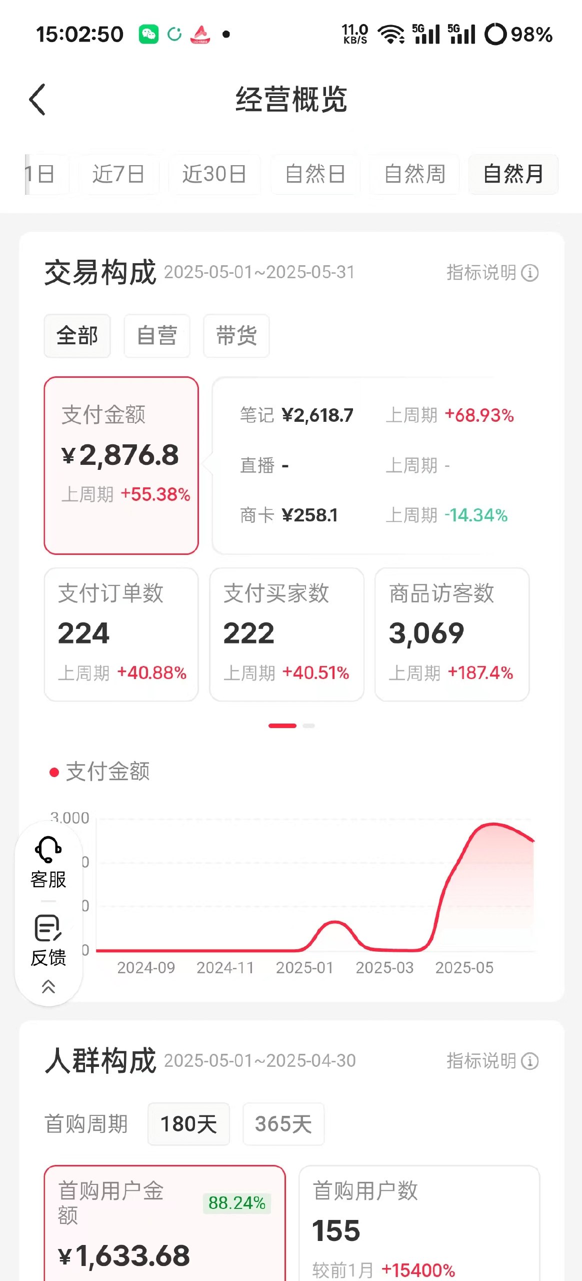 图片[1]-小红书虚拟项目实操复盘：出售AI男友指令-海豚项目网