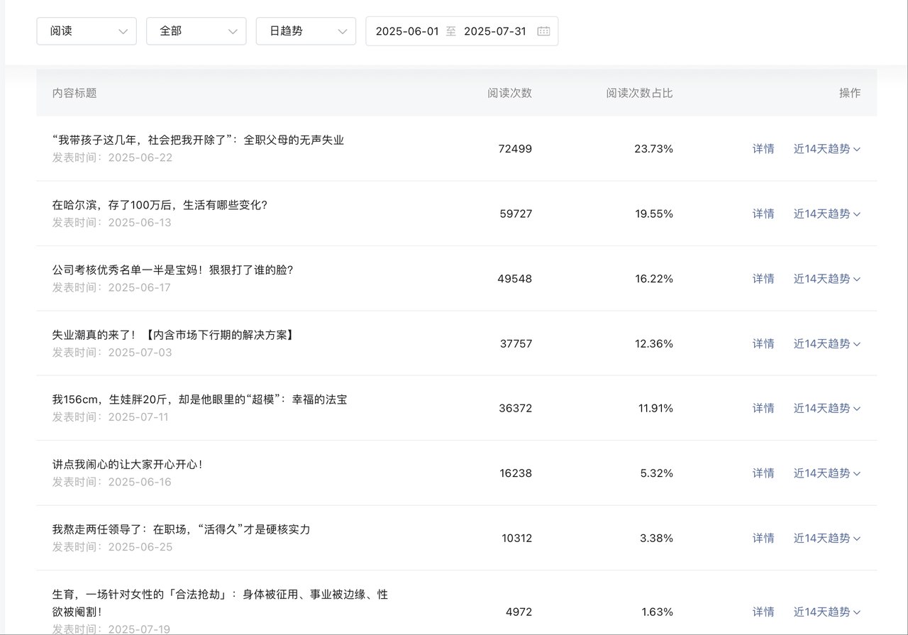 图片[1]-公众号大有可为（包含真实后台数据分享）-海豚项目网