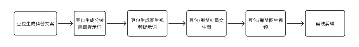图片[2]-【保姆级教程】用AI制作防拐科普动画视频-海豚项目网