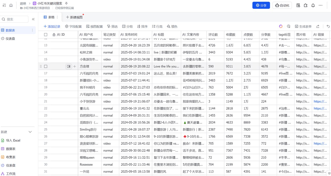 图片[1]-小红书爆款笔记采集工作流：输入关键词，自动采集1000条小红书爆款笔记 实操演示-海豚项目网