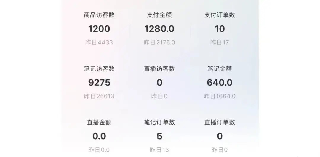 图片[3]-小红书电商-蓝海实拍 用可持续玩法跑出长期成交-海豚项目网