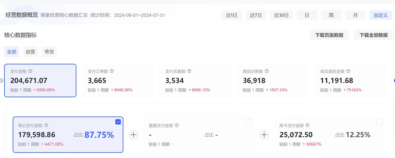 图片[4]-小红书电商-蓝海实拍 用可持续玩法跑出长期成交-海豚项目网