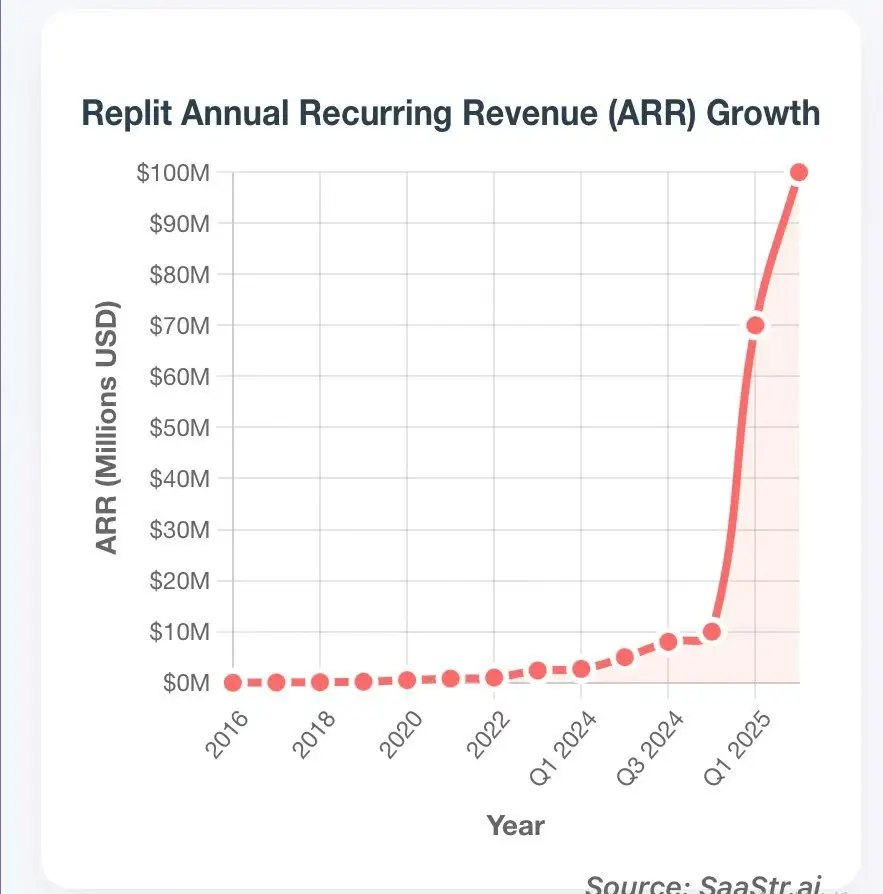 图片[6]-Web网站-AI工具站 从0到1搭建AI工具站，迈进海外市场的第一步-海豚项目网
