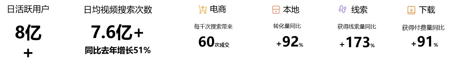 图片[1]-抖音DSO获客 玩转抖音搜索流量 实现业绩增长-海豚项目网