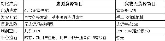 图片[1]-闲鱼虚拟资源项目 保姆级教程-海豚项目网