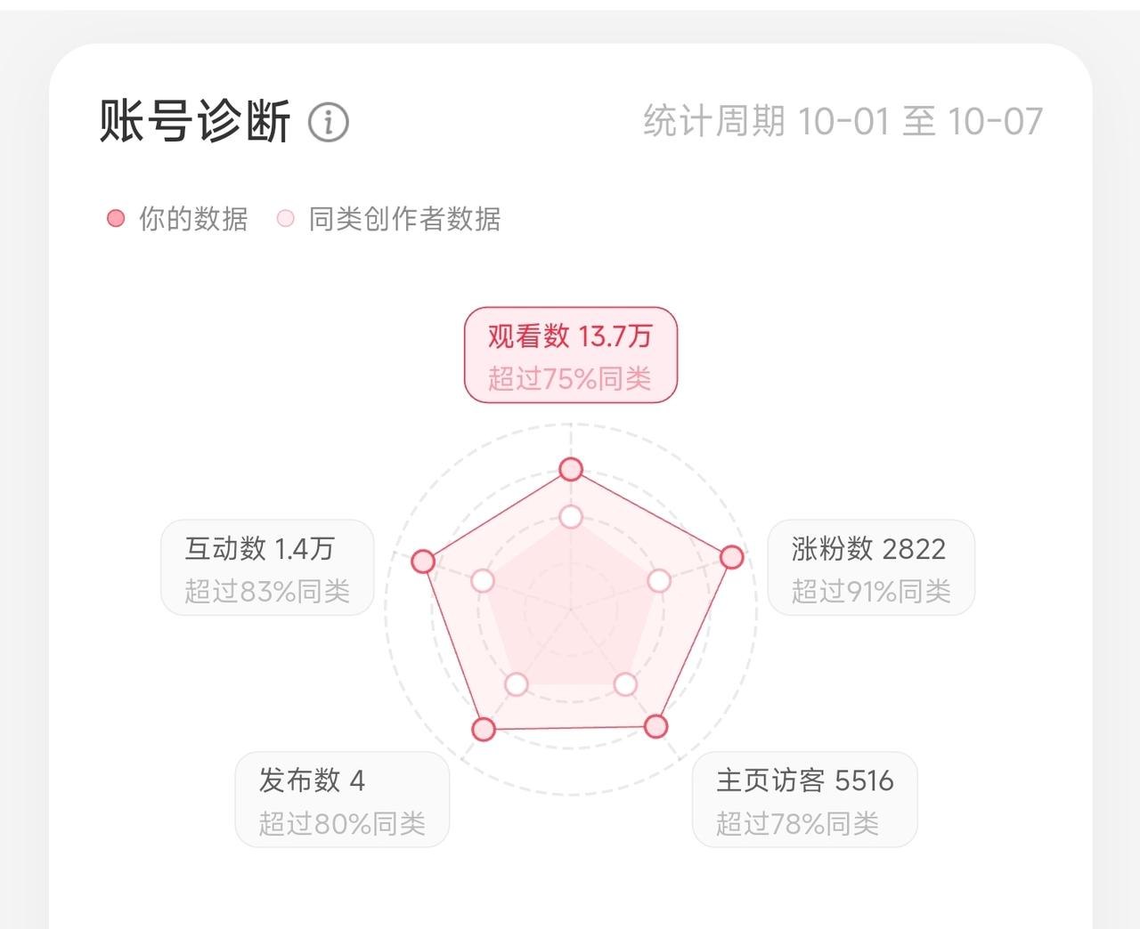图片[2]-普通人也能赢：小红书从纯素人做到10万粉的破局之路-海豚项目网