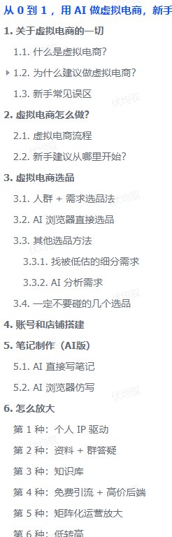 图片[2]-AI虚拟电商SOP：从0到1，新手可复制的“自动化”赚钱指南-海豚项目网