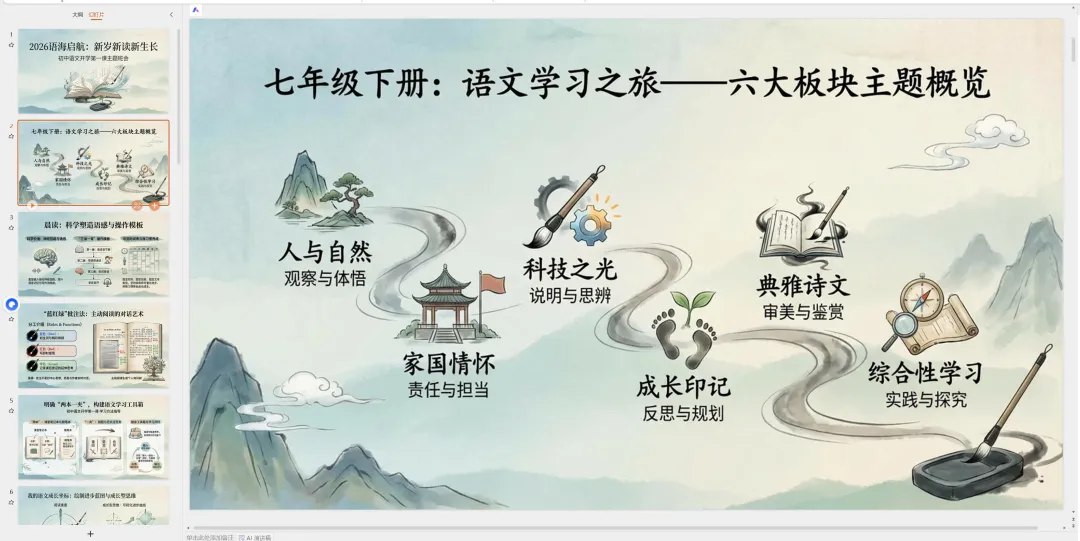 图片[3]-三分钟借助Ai制作交付级高质量PPT课件，人人都可以复制-海豚项目网