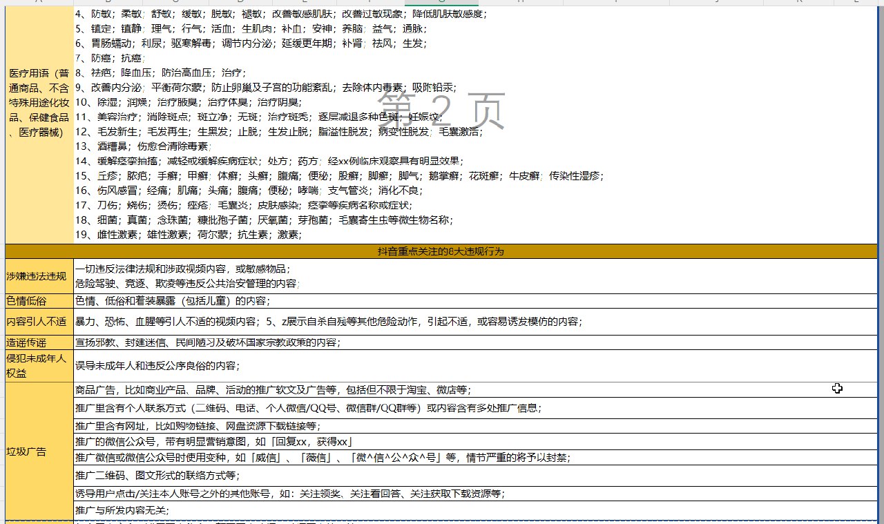 图片[1]-分享一份抖音违规词，需要的保存使用-海豚项目网