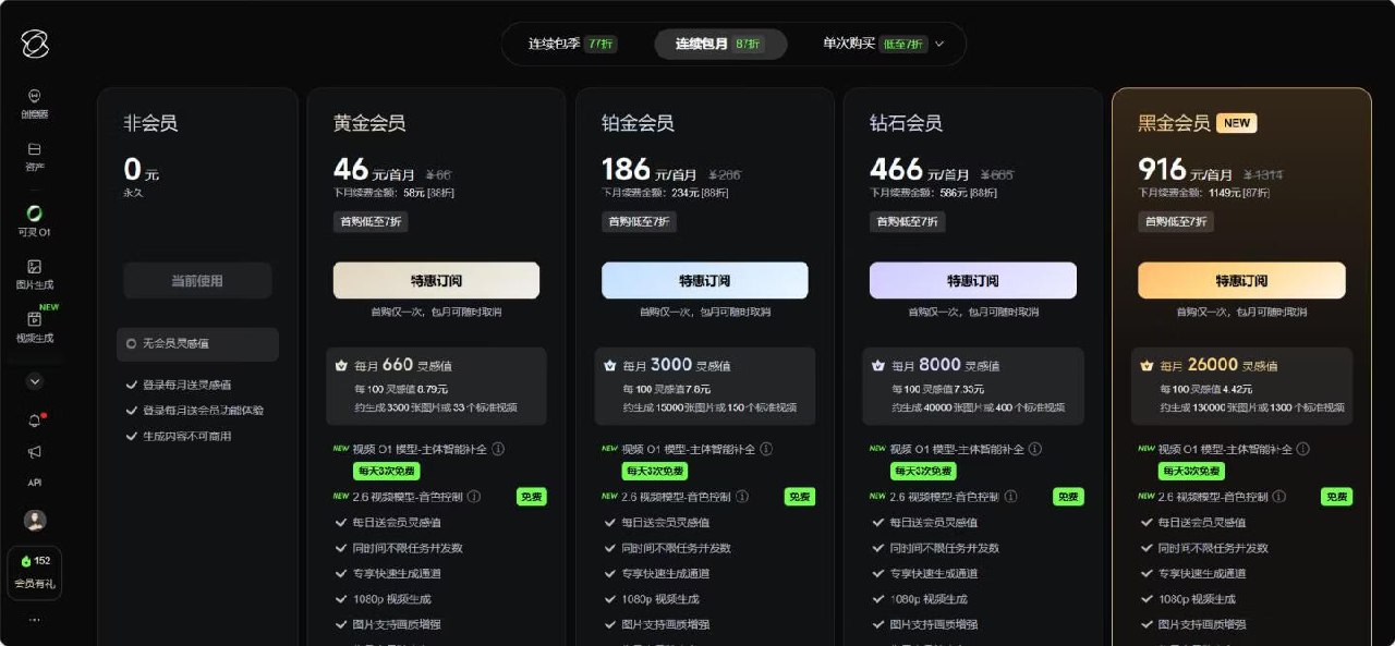 图片[2]-捡钱项目！在闲鱼0成本售卖可灵会员，一单6-13元，日收益100-150-海豚项目网